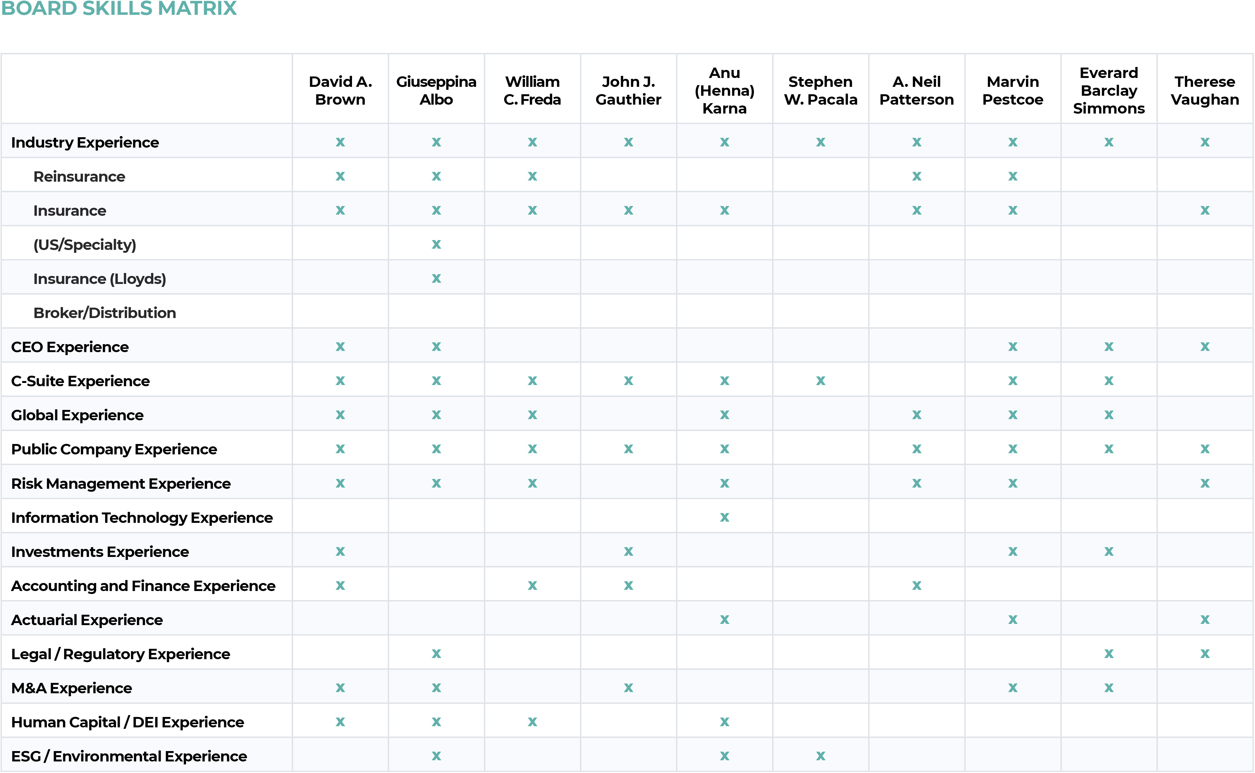 Hamilton Board Skills Matrix 5.jpg